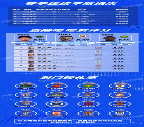 媒体人称赞吧友对足球的理解莱切特评分位列第四令我印象深刻_中超直播免费直播视频直播