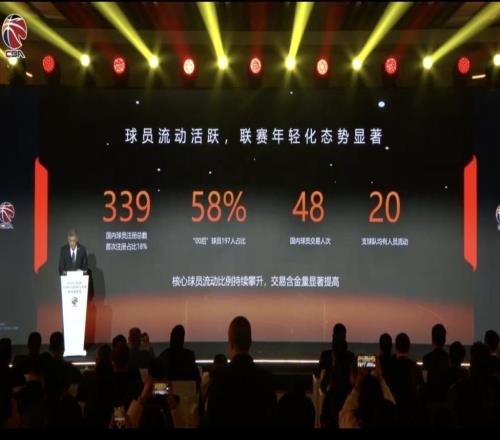 CBA新赛季发布会国内球员注册339人，放宽准入年龄限制