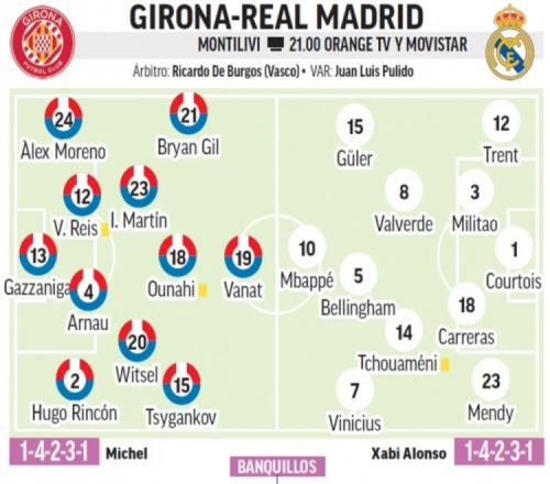 马卡报道：皇马客战赫罗纳，卡雷拉斯或将在本场比赛中临时担任中后卫_西甲直播