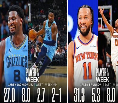 官方：布伦森和小贾伦杰克逊分别当选上周NBA东西部最佳球员