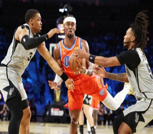 大爆冷！马刺双杀联盟第一，雷霆狂输20分，亚历山大创NBA第2神迹