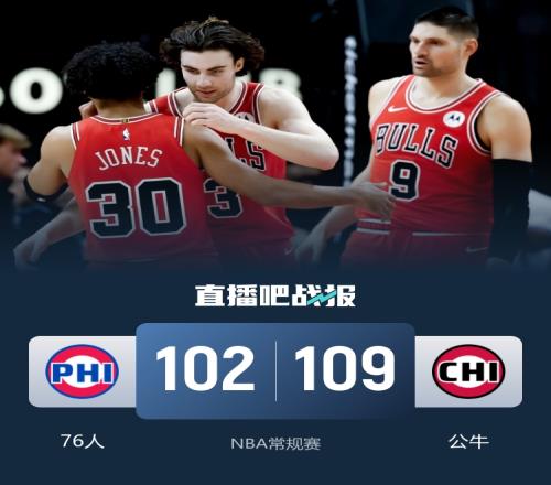 公牛全队无人得分20分以上仍战胜76人实现五连胜恩比德贡献31分5篮板乔治得到15分12助攻_NBA直播