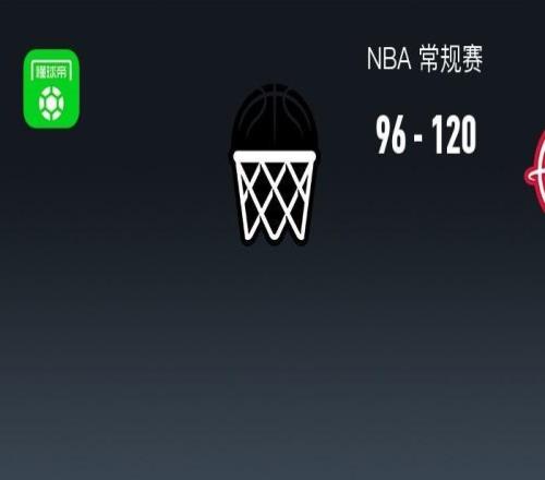 NBA战报：火箭12096大胜篮网取NBA4连胜，阿门汤普森23+4+3