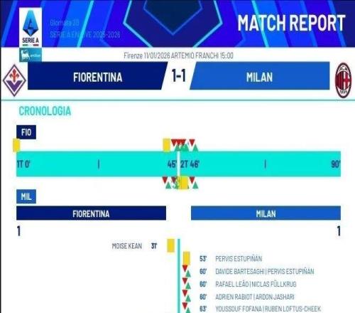 裁判报告丨阿莱格里是遭到红牌驱逐