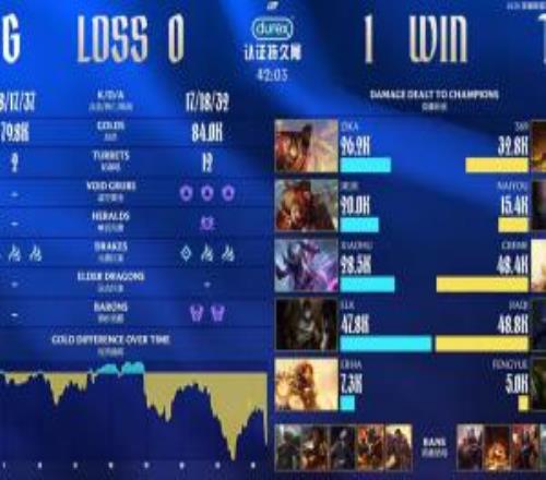 小虎你在干嘛！输出比小奶油低2万ELK打出47K输出纯纯尽力