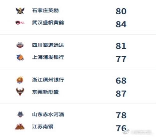 WCBA综述：四川广东武汉取得三连胜邹广凤关键抢断帮助山东战胜江苏_cba直播