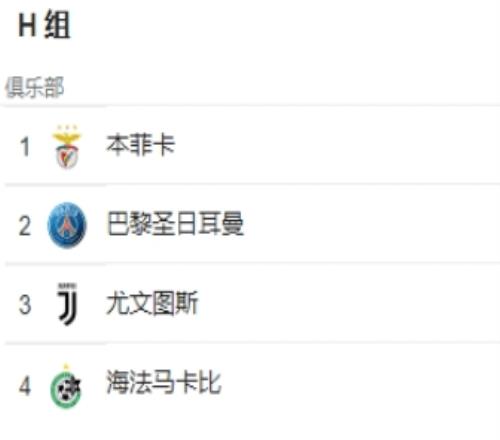 疯狂61欧冠历史首次巴黎最后时刻痛失小组第1