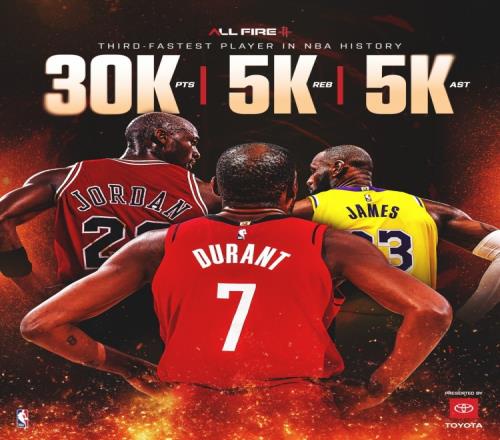 火箭发布杜兰特里程碑海报展现辉煌成就历史第三快达成30000分5000篮板5000助攻球员_NBA直播