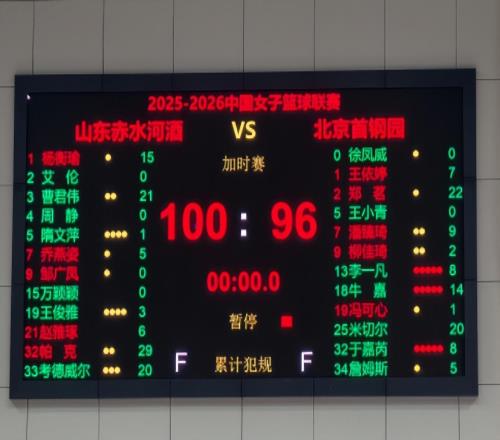 京鲁大战！山东女篮惊险加时逆转，4人得分上双，帕克29分！