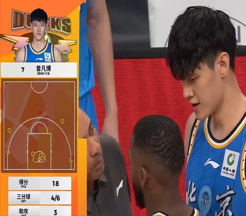 CBA：徐杰伤退，胡明轩5失误终结8连胜，曾凡博复出18分