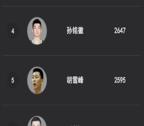 里程碑，孙铭徽总助攻数超越郭艾伦升至历史第3，紧追第2赵继伟