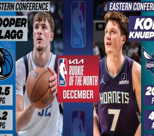 NBA12月最佳新秀：状元秀弗拉格和4号秀克努佩尔蝉联