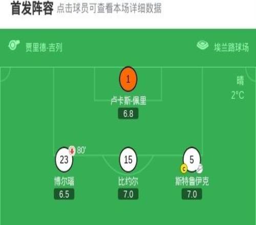 剑南春丨曼联11利兹联，阿伦森破门，齐尔克泽助攻库尼亚扳平