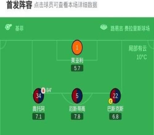 热那亚11比萨，洛伦佐科隆博先拔头筹，莱里斯扳平比分