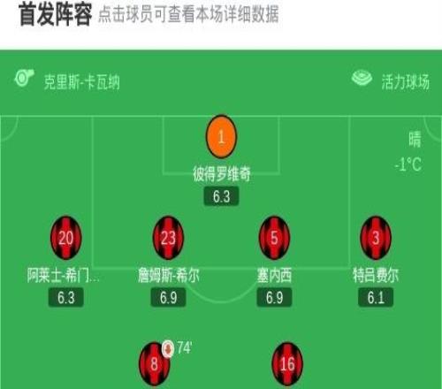 剑南春阿森纳32伯恩茅斯，赖斯双响，加布里埃尔破门+送礼