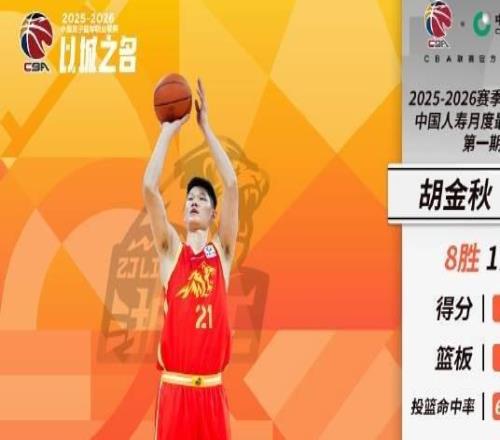 稳如磐石，胡金秋当选CBA第一期月度最佳球员