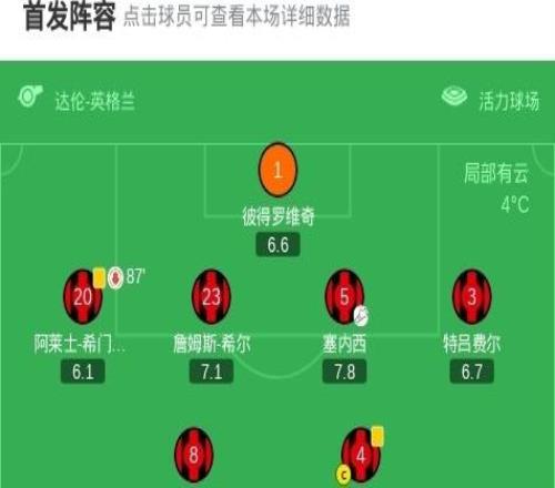 剑南春热刺23伯恩茅斯，塞门约世界波绝杀，帕利尼亚倒钩