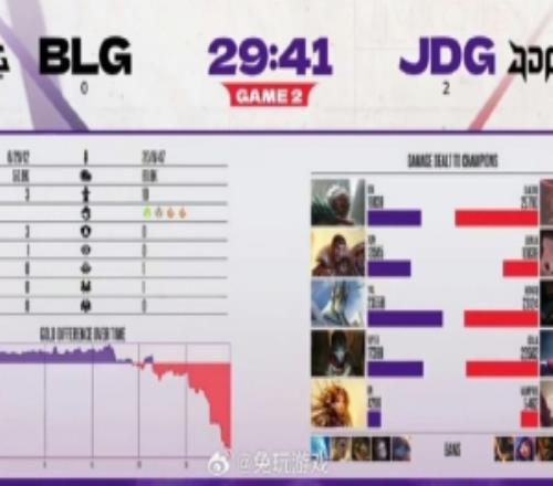 管泽元看JDG横扫BLG：刚落地，京东给勋哥捕了晋级了吗！
