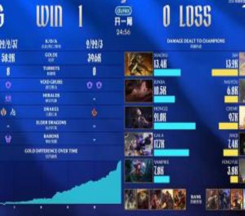 快把哥哥喊回来吧！TES双C首局伤害打不到JDG双C一半高