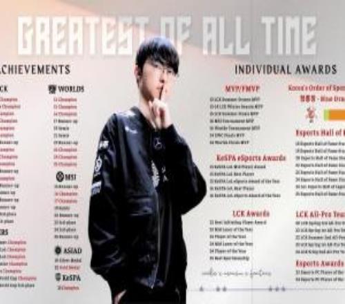 电竞历史第一人Faker最新荣誉一览：GOAT还未停止他的脚步