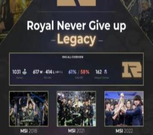 外媒统计RNG历史数据：首支也是目前唯一一支MSI三冠王战队