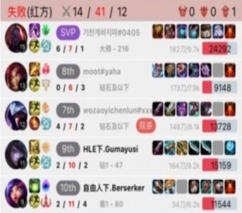 恐peyz症犯了T1两个前AD走下，被Peyz打成了421！