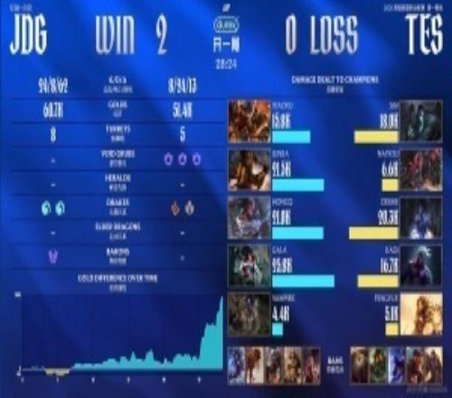虐待一只奶龙！粉丝热议TES惨遭JDG横扫：那中单要一打九吗！