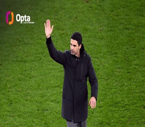 阿森纳41大胜维拉，为2023年4月以来英超前三球队的最大分差