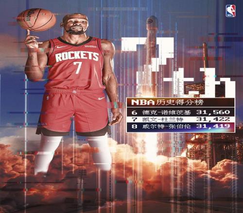 杜兰特生涯总得分超越张伯伦升至联盟历史第七位