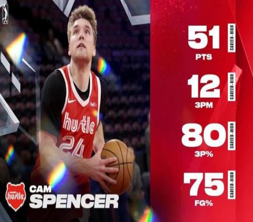 聪明的球员，不是教练教出来的