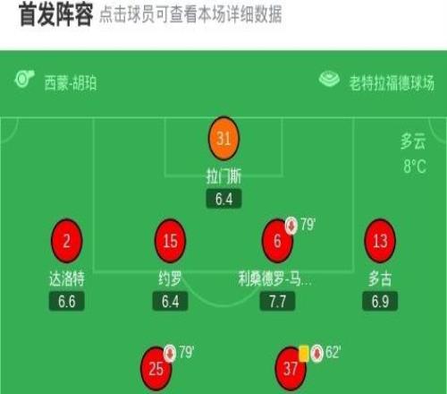 曼联12布莱顿，格鲁达传射建功，谢什科破门，莱西染红