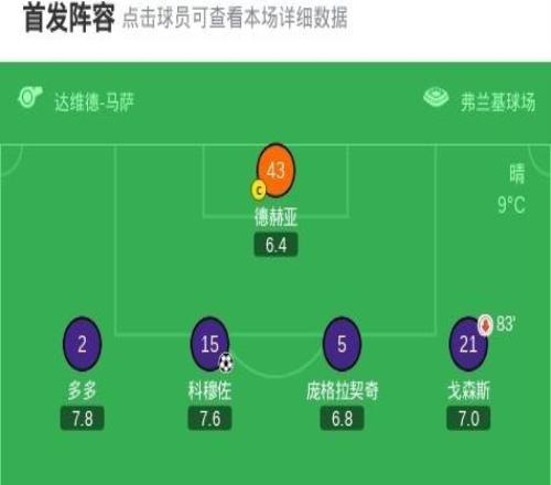 剑南春丨米兰客场11佛罗伦萨，科穆佐破门，恩昆库绝平