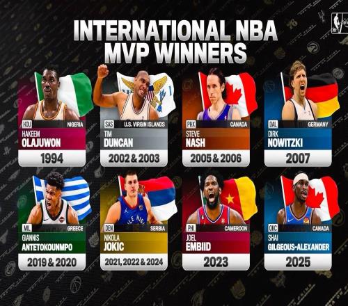 美媒盘点外籍常规赛MVP：约基奇3次，邓肯、纳什、字母哥各两次