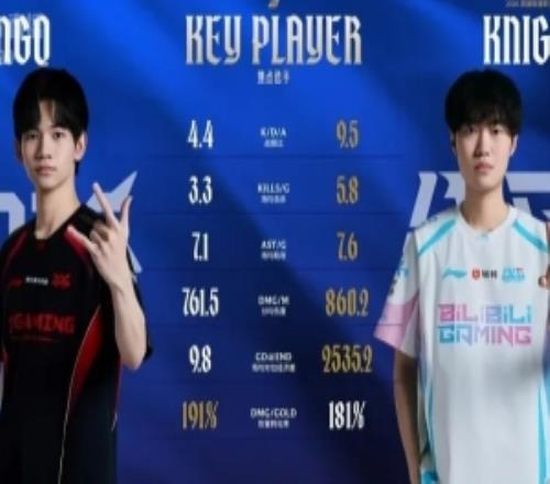 BLGvsJDG中单数据对比：左手除伤转外其他数据全面压制HongQ