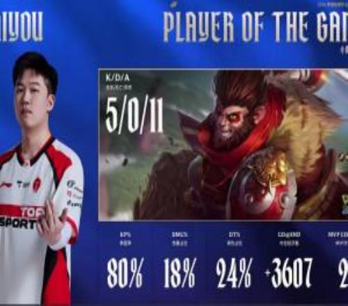 naiyou猴子表现完美打出5011的战绩拿下第二局MVP！