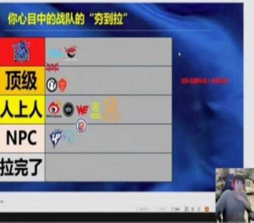 姿态对LPL第一赛段队伍从夯到拉排名：BLGAL夯IGTES顶级